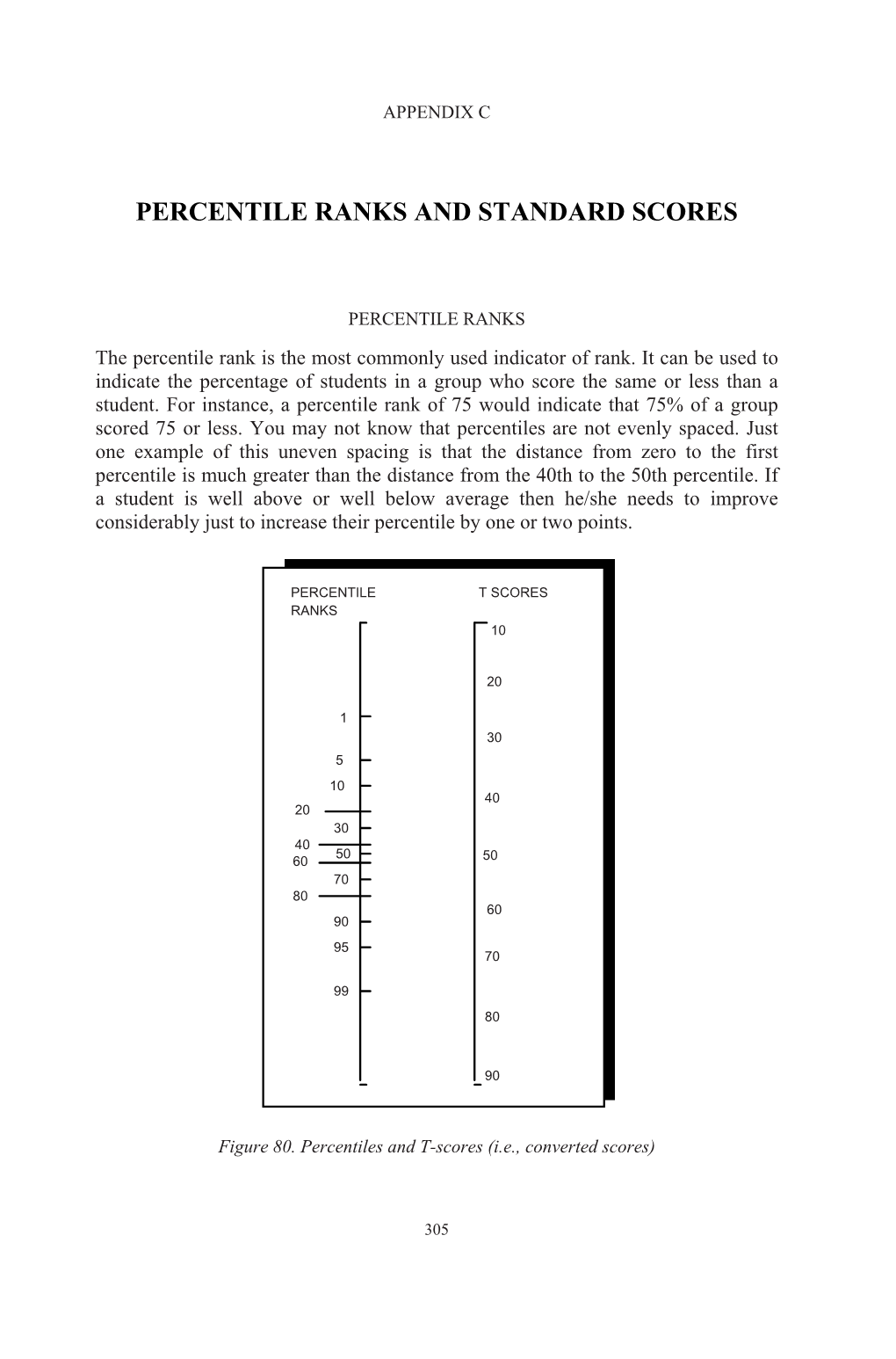 Percentile Ranks and Standard Scores