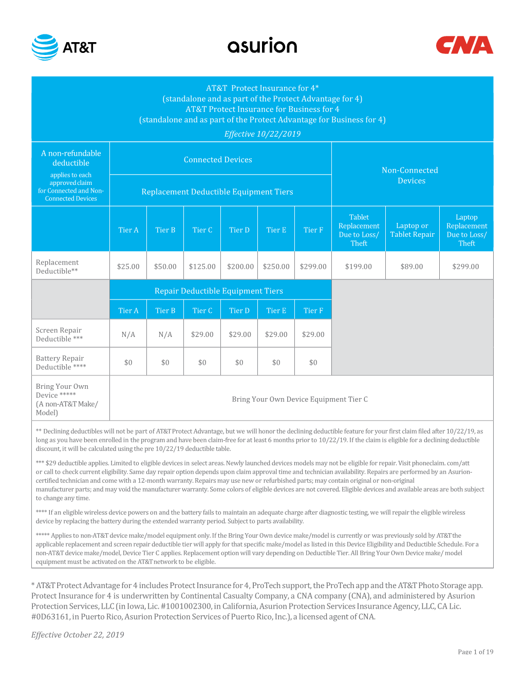 AT&T Protect Advantage for 4 Includes Protect Insurance for 4, Protech