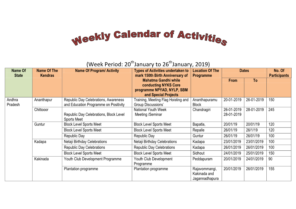 (Week Period: 20 January to 26 January, 2019) Name of Name of the Name of Program/ Activity Types of Activities Undertaken to Location of the Dates No