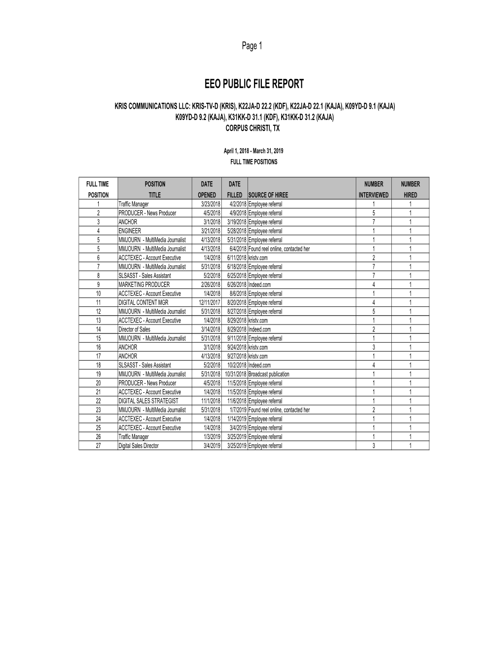 EEO PUBLIC FILE REPORT ENDING 033119.Xlsx