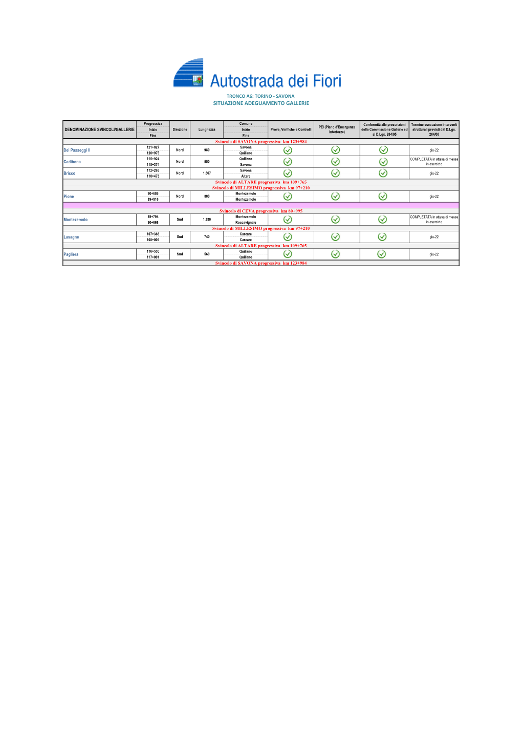 Copia Di ADF Elenco Viadotti Gallerie R0.Xlsx