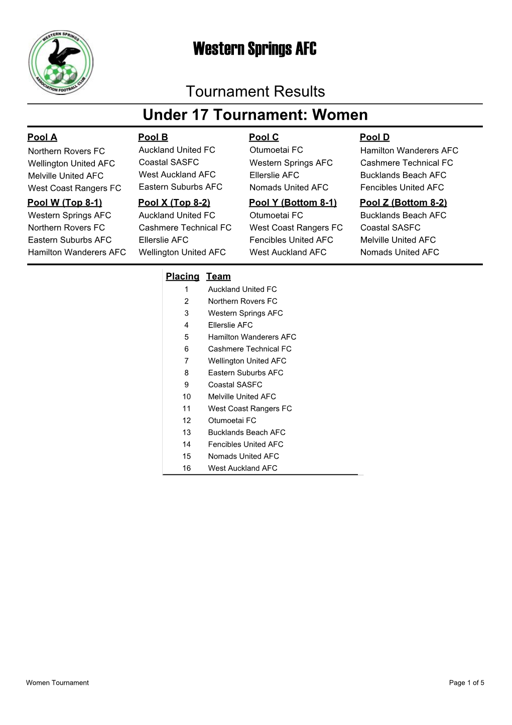 Women: Tournament