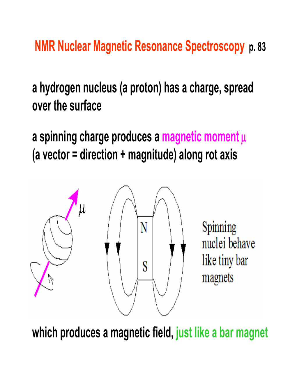 NMR Nuclear Magnetic Resonance Spectroscopy P. 83 a Spinning Charge Produces a Magnetic Moment Μ (A Vector = Direction + Magnit