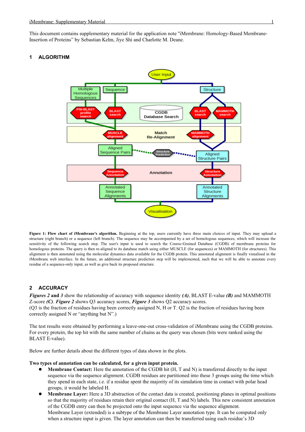 This Document Contains Supplementary Material for the Application Note Imembrane: Homology-Based