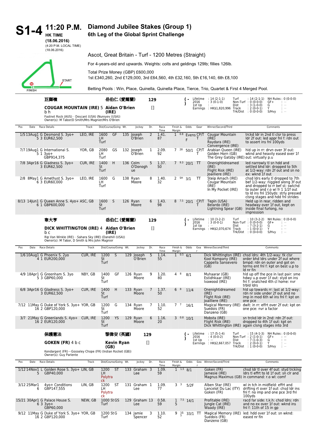 11:20 P.M. S1-4 Diamond Jubilee Stakes