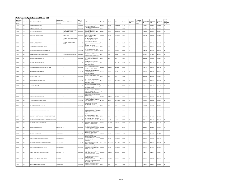 Active Corporate Agent's Data As on 30Th June 2021 IRDA License