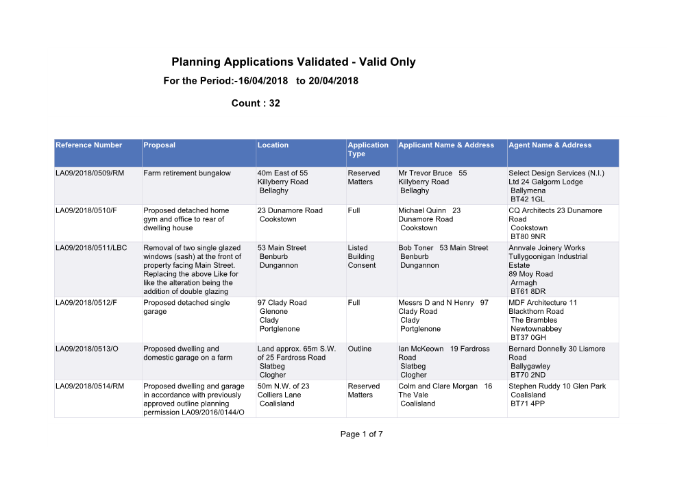 Planning Applications Validated - Valid Only for the Period:-16/04/2018 to 20/04/2018