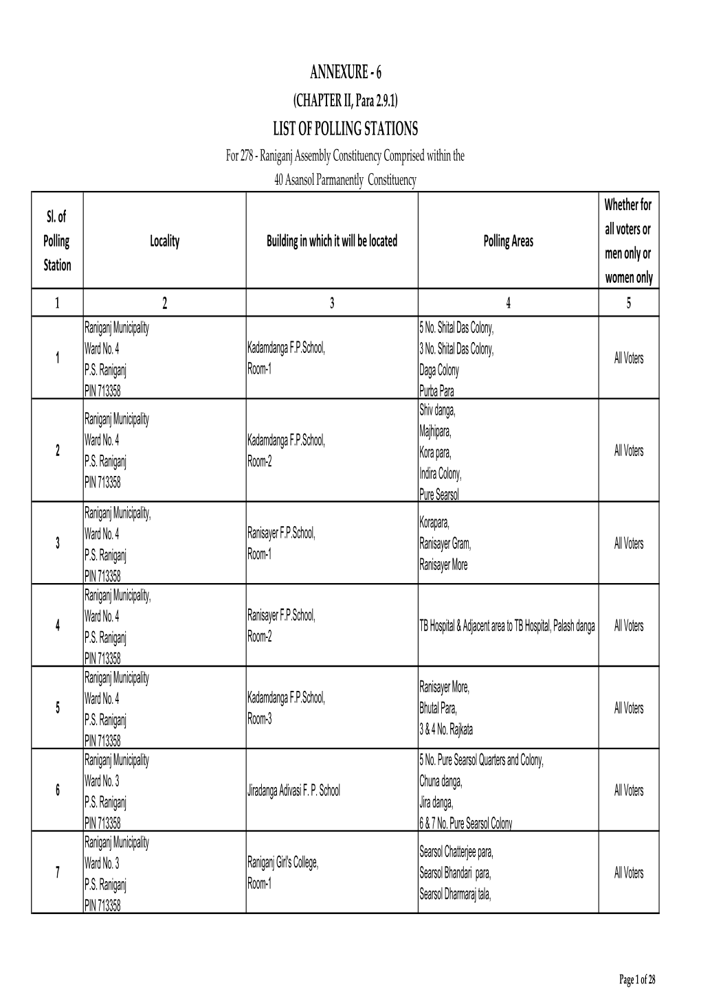 278 Raniganj Annexure III Eng