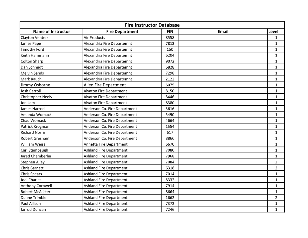 2018 Instructor Renewal Database