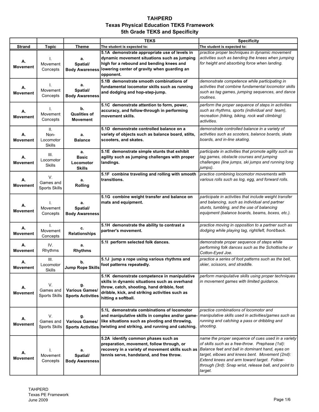 5Th Grade TEKS and Specificity