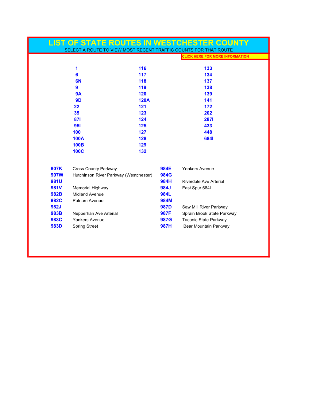 List of State Routes in Westchester County Select a Route to View Most Recent Traffic Counts for That Route Click Here for More Information