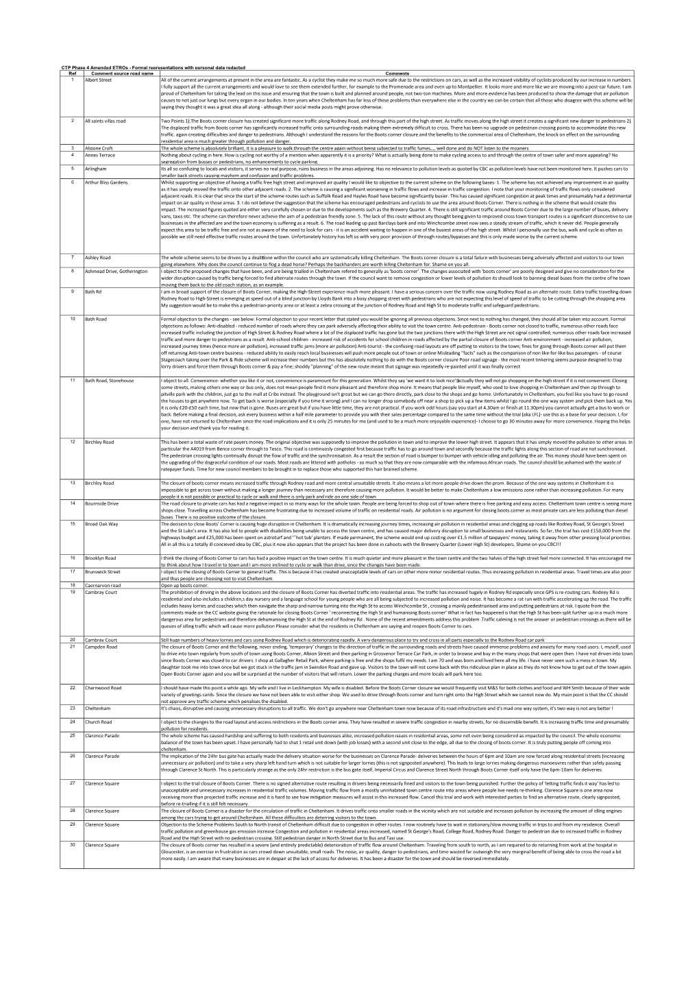 CTP Phase 4 Amended Etros