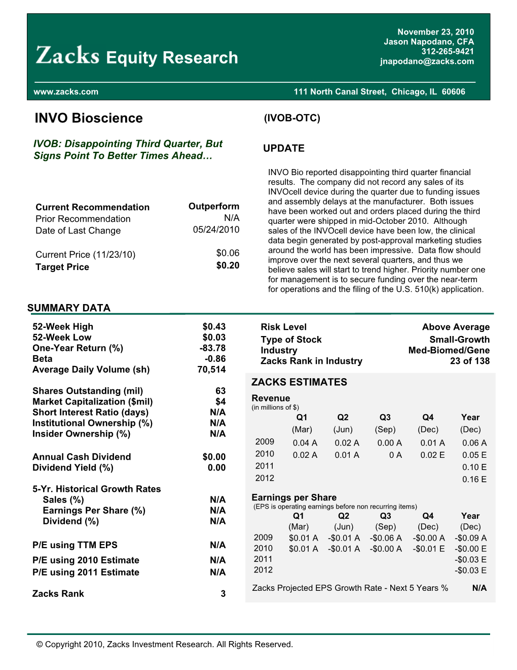 Equity Research Jnapodano@Zacks.Com