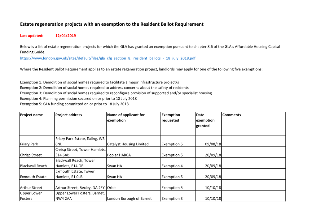 Estate Regeneration Projects with an Exemption to the Resident Ballot Requirement