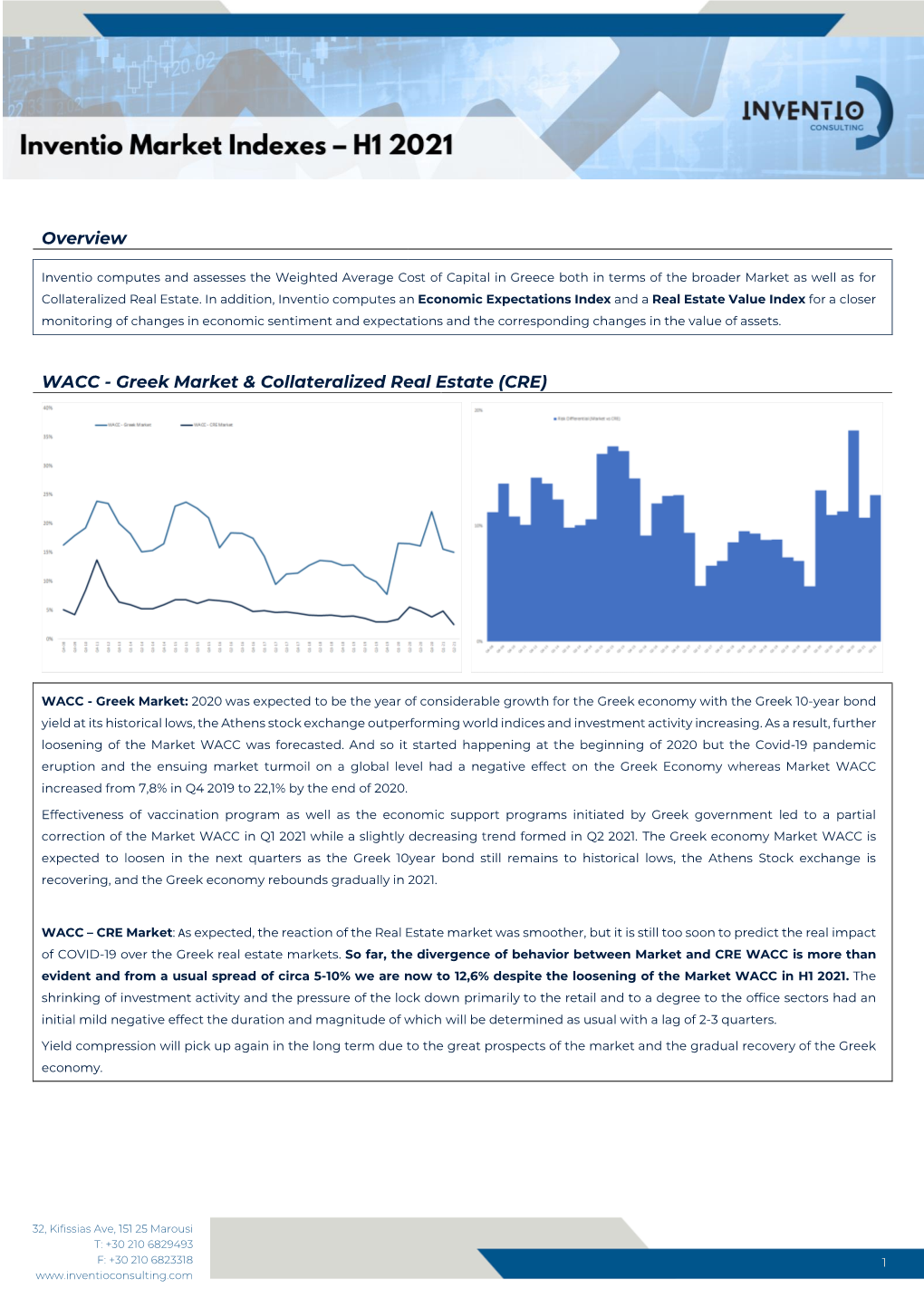 20210721 Inventio Indexes H1