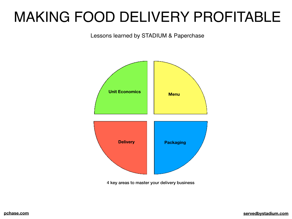 Making Food Delivery Profitable- Lessons Learned STADIUM And