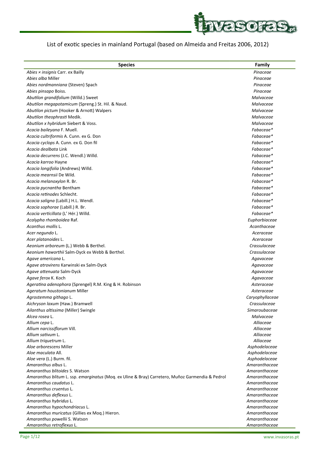 Exotic Species in Mainland Portugal (Based on Almeida and Freitas 2006, 2012)