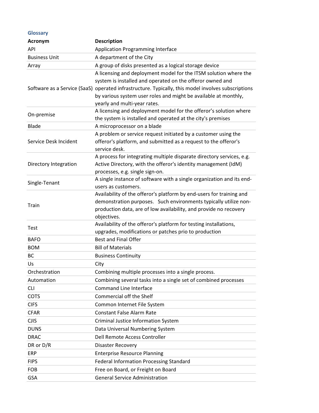 Glossary Acronym Description API Application Programming Interface