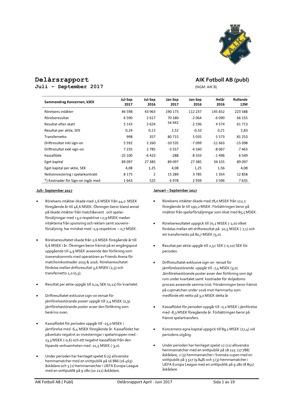 Delårsrapport AIK Fotboll AB (Publ) Juli – September 2017 (NGM: AIK B)