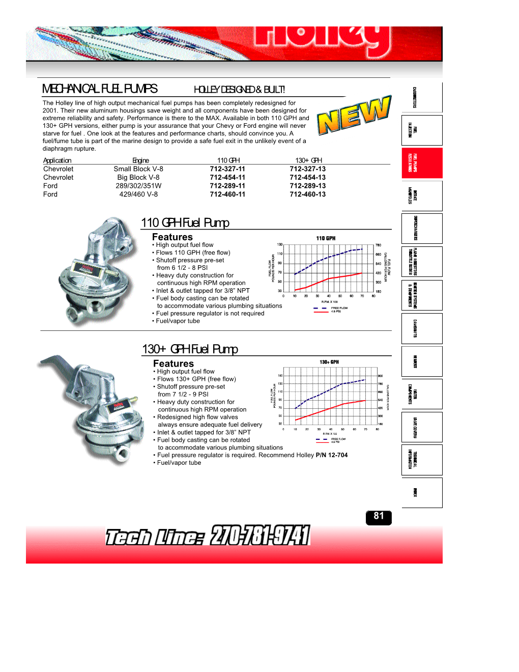 MECHANICAL FUEL PUMPS 110 GPH Fuel Pump 130+ GPH Fuel