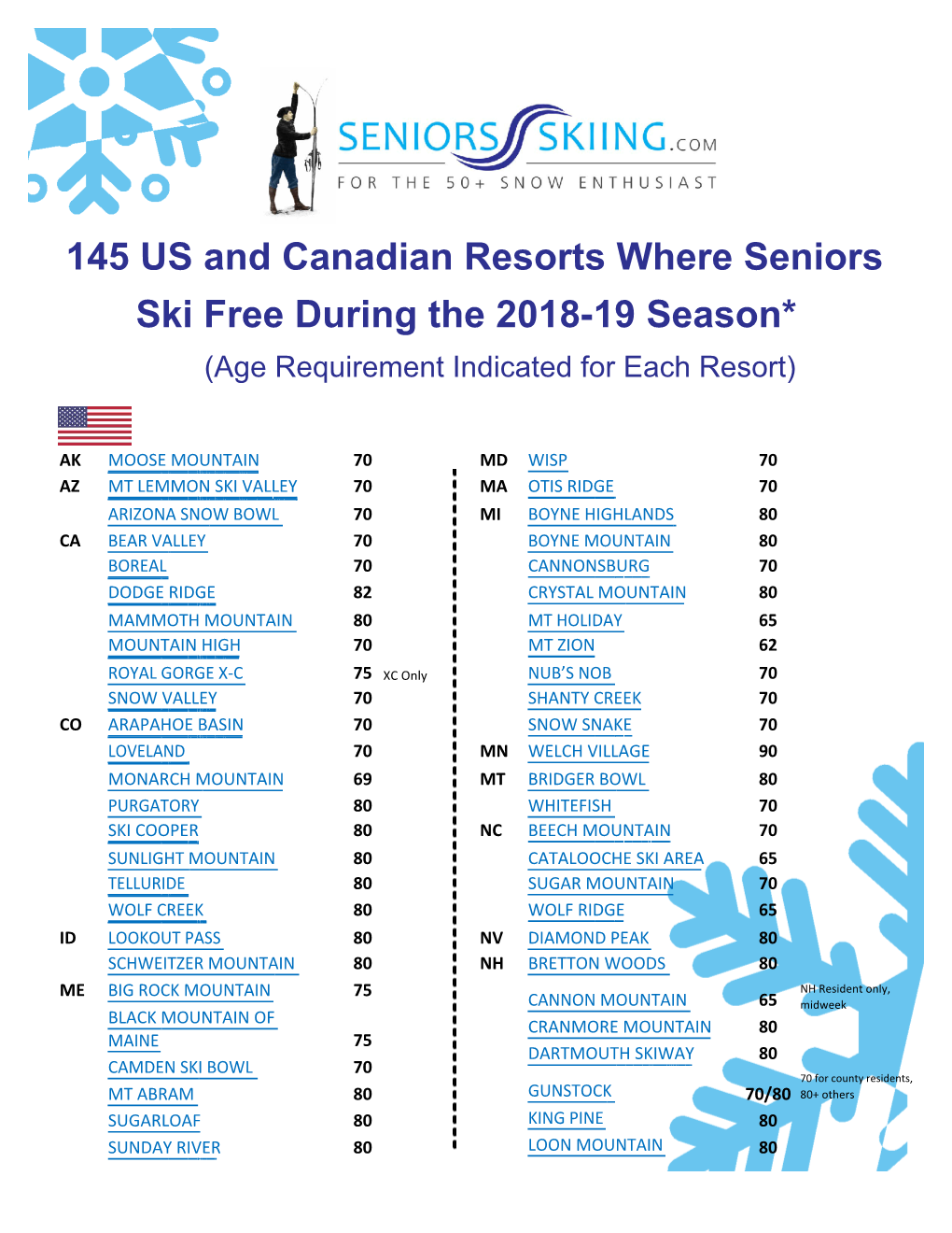 145 US and Canadian Resorts Where Seniors Ski