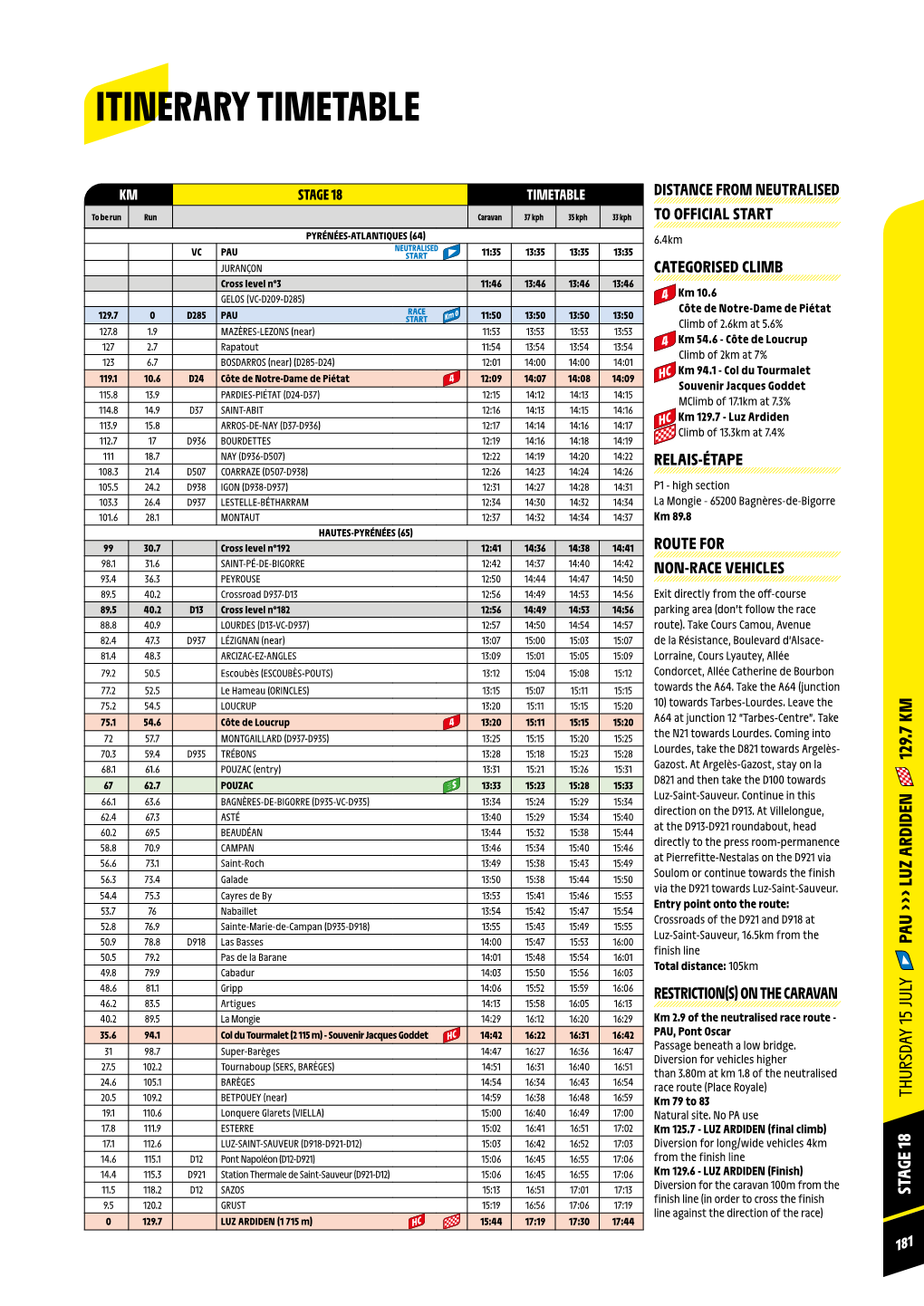 Itinerary Timetable