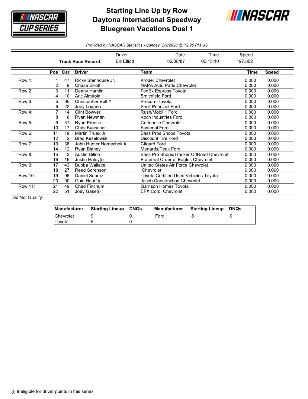 Starting Line up by Row Daytona International Speedway Bluegreen Vacations Duel 1