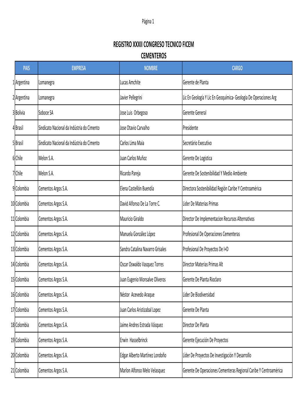 Copia De LISTA ASISTENTES CONGRESO TECNICO FICEM 2015-2SSS.Xlsx