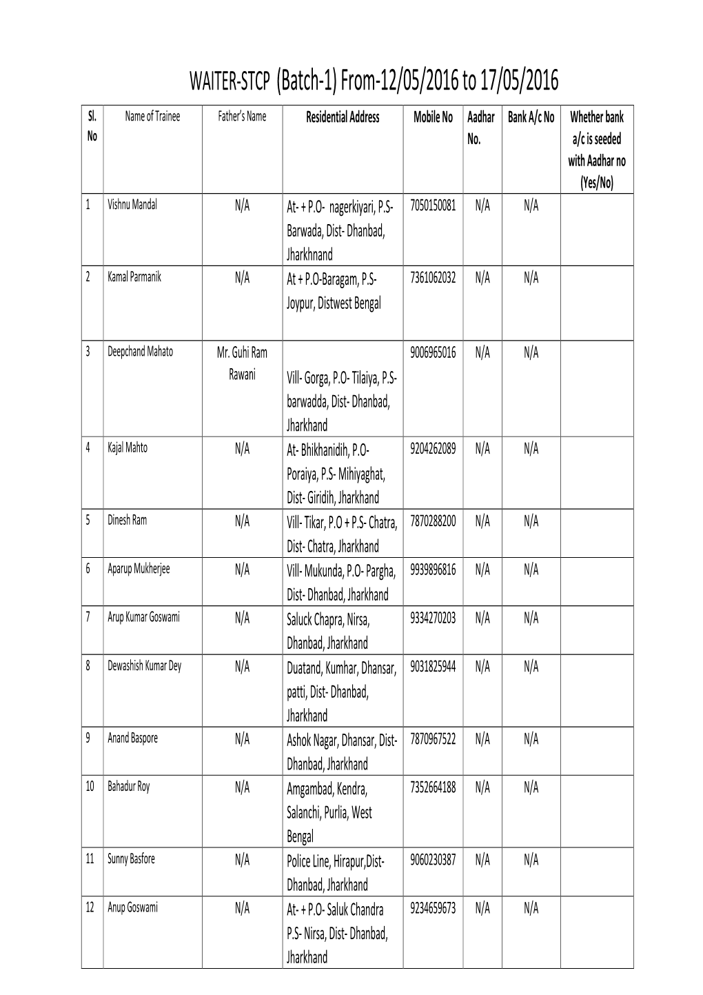 List Ogf Students STCP