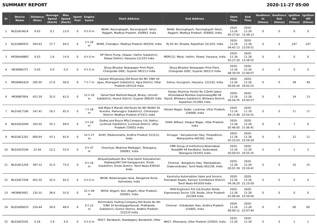 Summary Report 2020-11-27 05:00