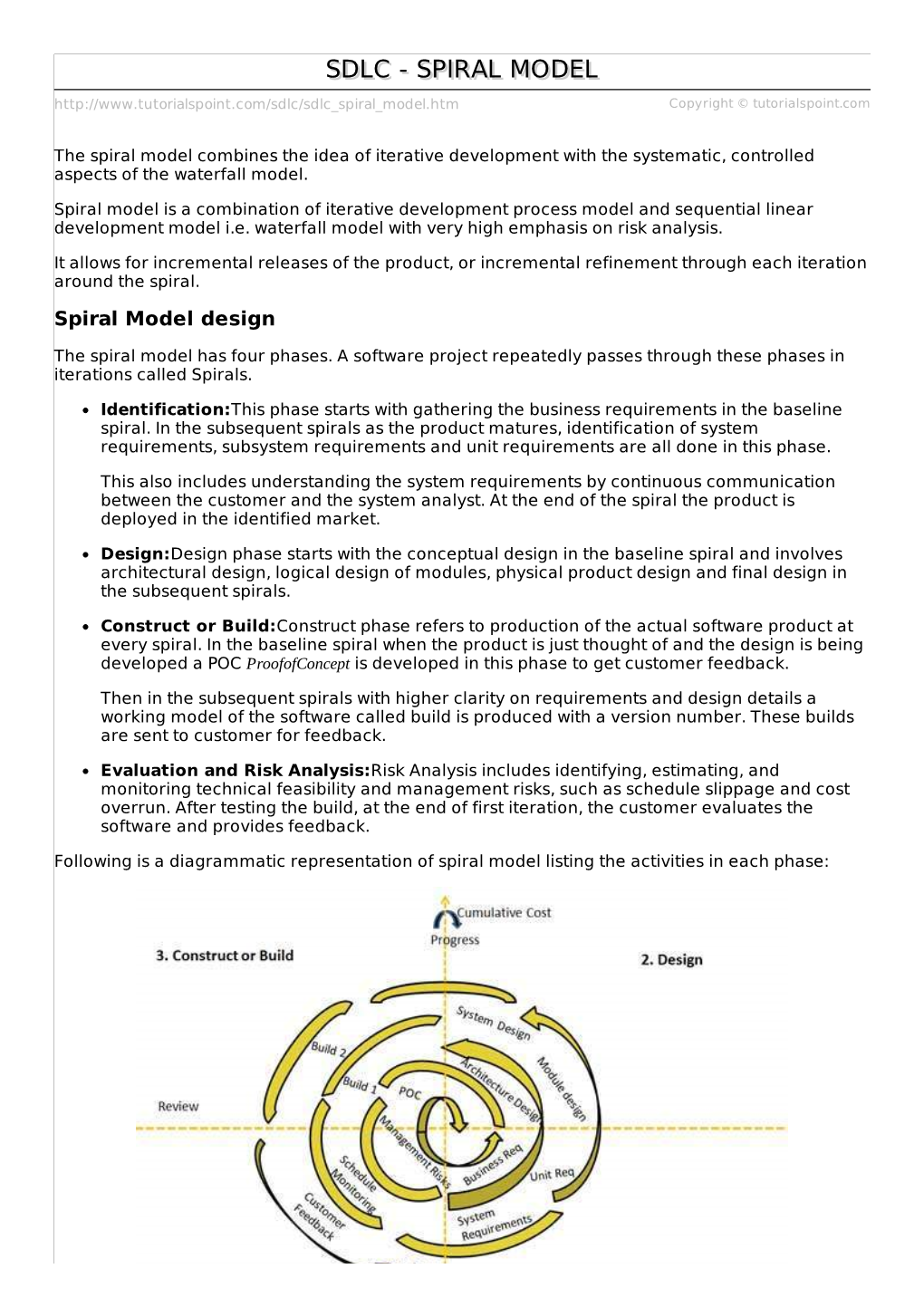 Sdlc/Sdlc Spiral Model.Htm Copyright © Tutorialspoint.Com