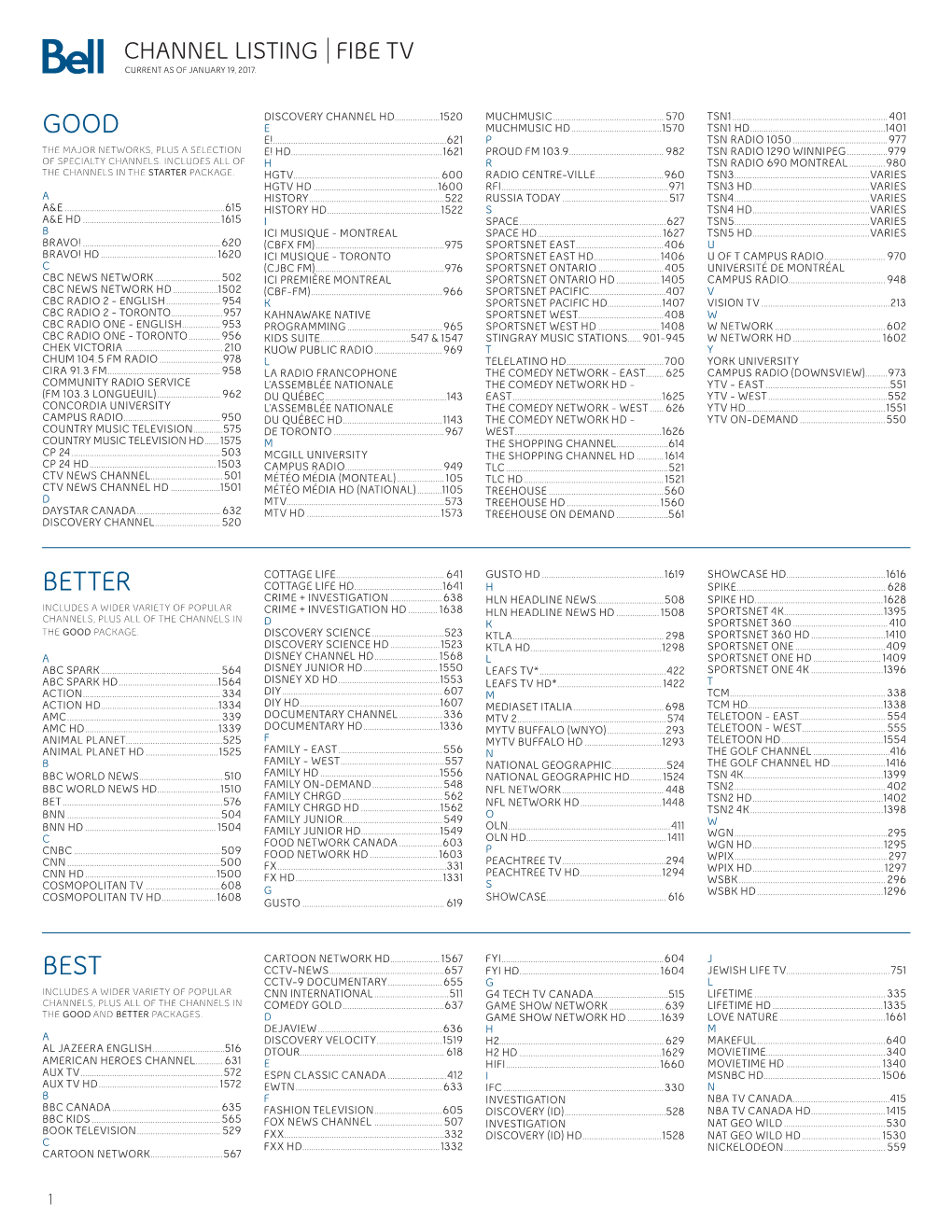 Channel Listing Fibe Tv Current As of January 19, 2017