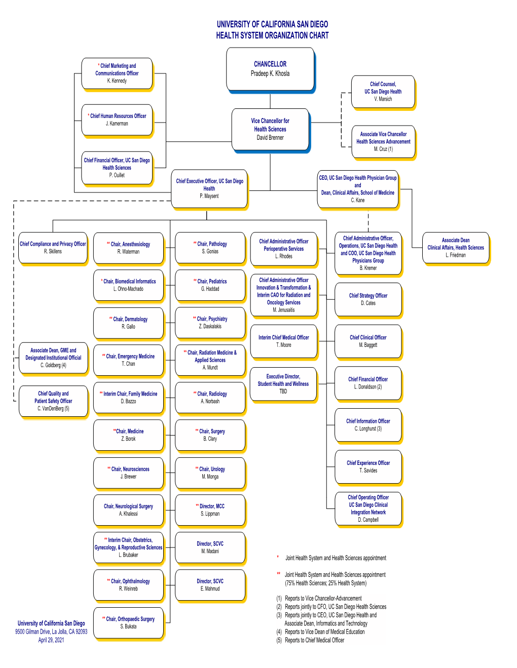 UC San Diego Health System