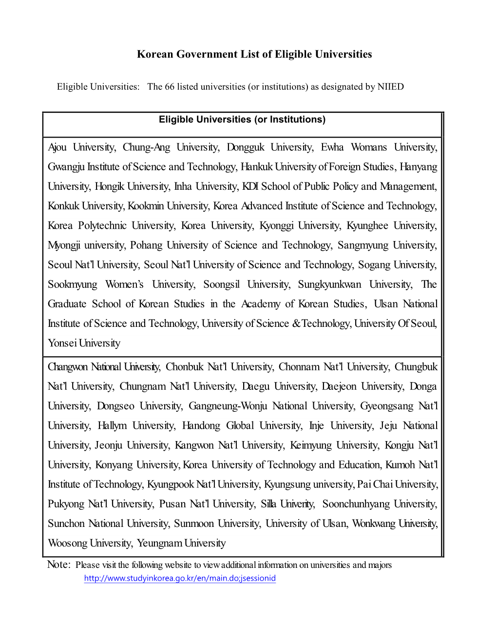 Korean Government List of Eligible Universities