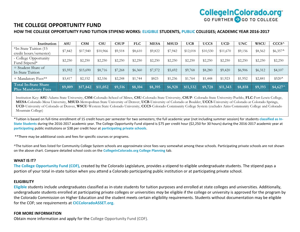 How the College Opportunity Fund Tuition Stipend Works: Eligible Students, Public Colleges; Academic Year 2016-2017