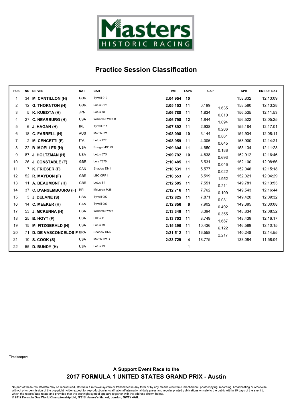 Practice Session Classification