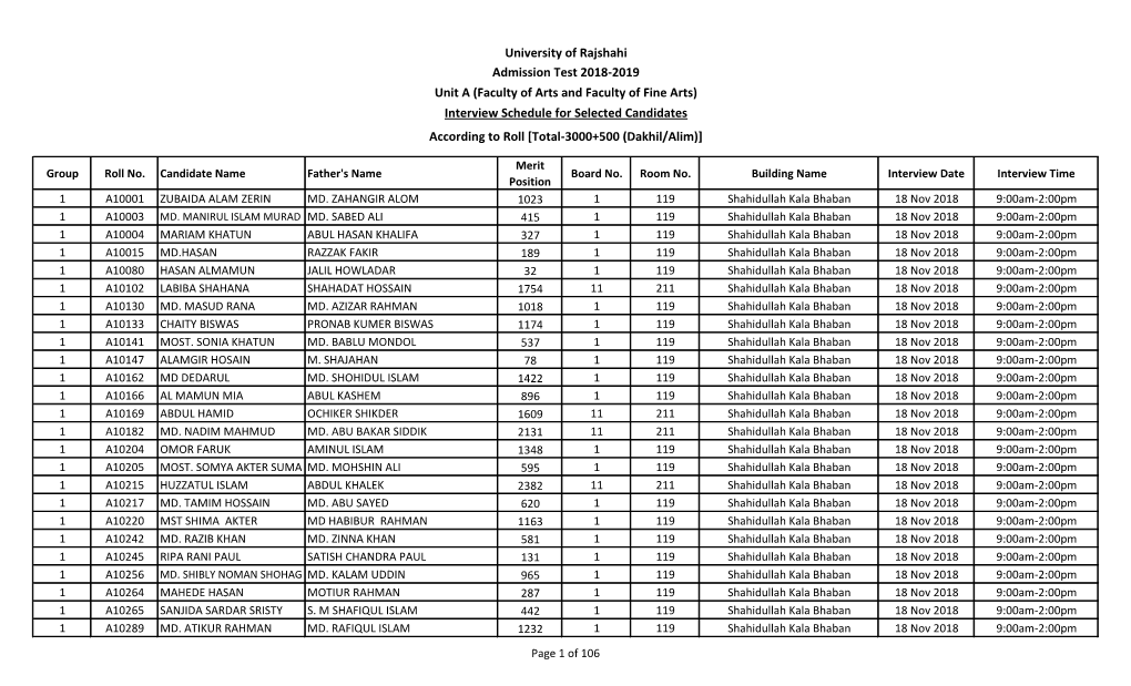 Interview Schedule for Selected Candidates According to Roll [Total-3000+500 (Dakhil/Alim)]