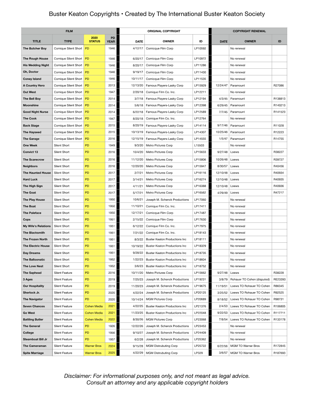 Keaton Copyright Spreadsheet