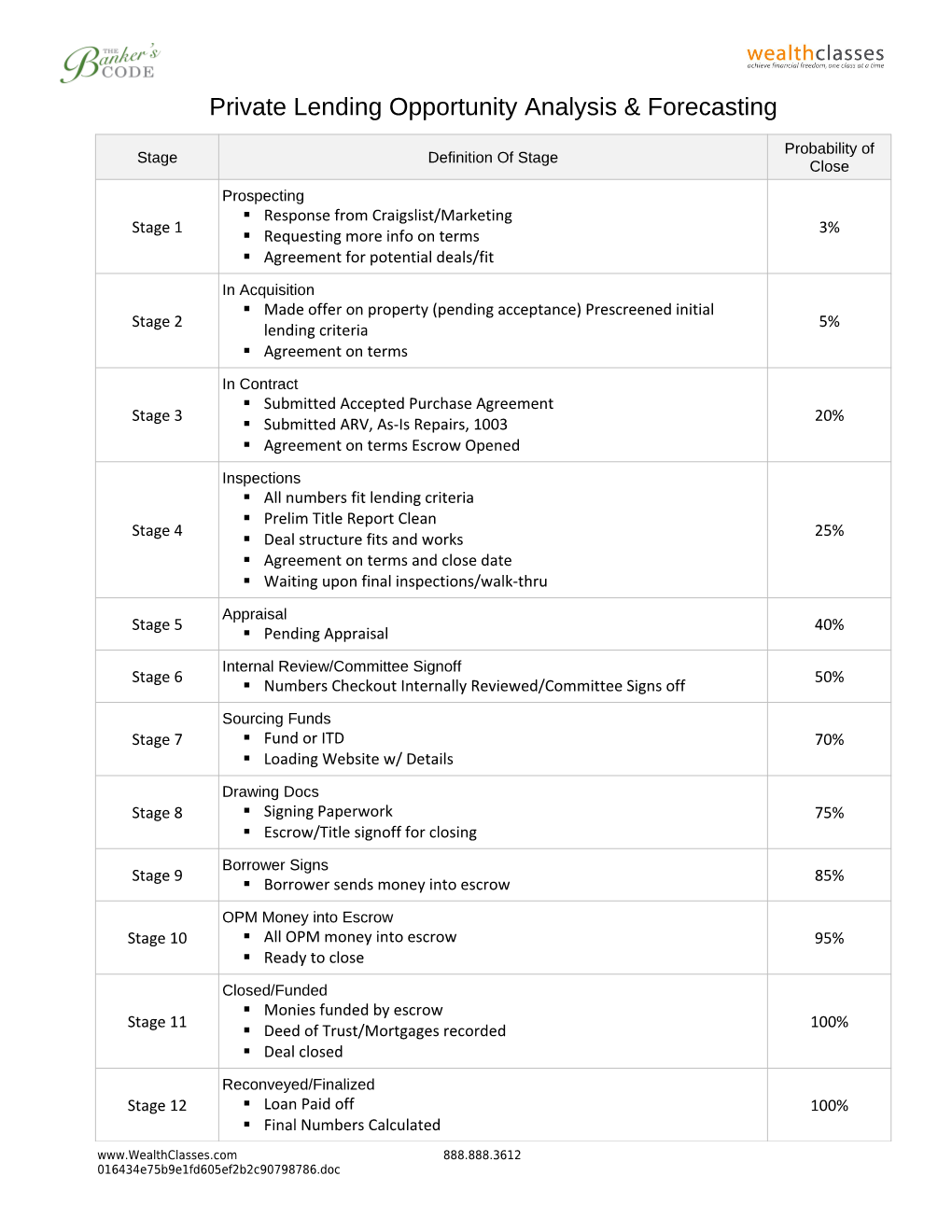 Private Lending Opportunity Analysis & Forecasting