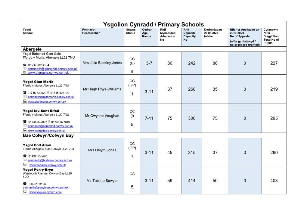 Ysgolion Cynradd / Primary Schools