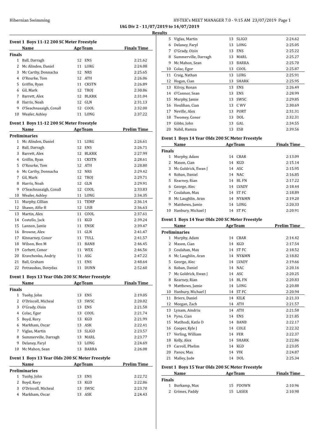 2019 Irish National Division 2 Results