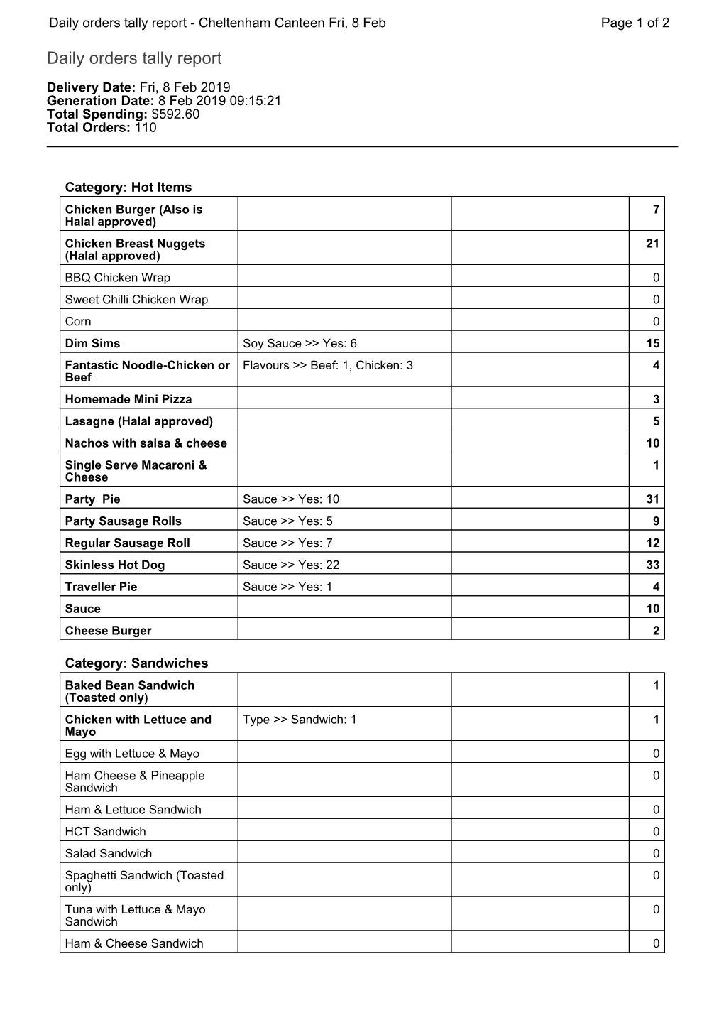 Daily Orders Tally Report (2/7/19 7:00