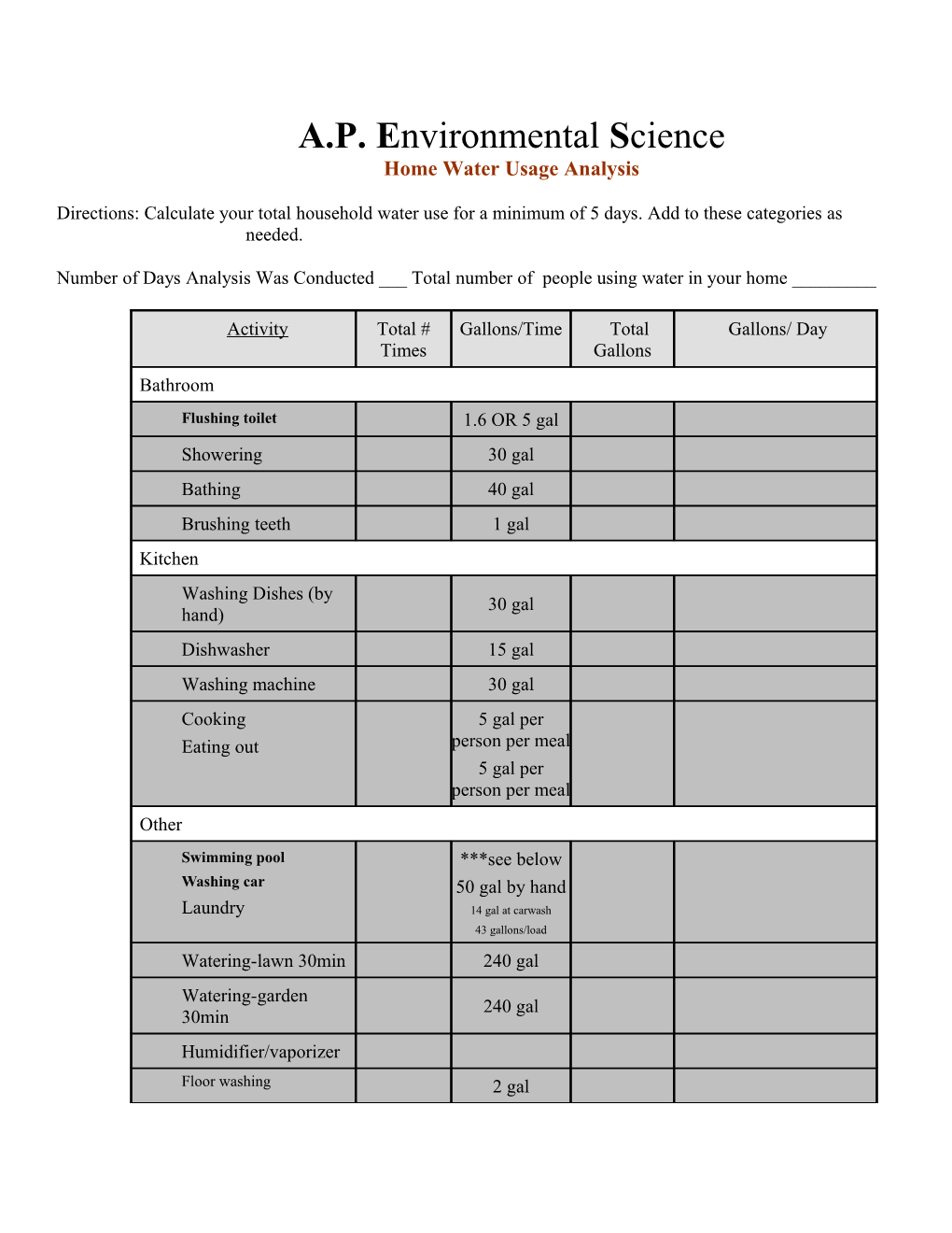 A.P. Environmental S Cience Home Water Usage Analysis