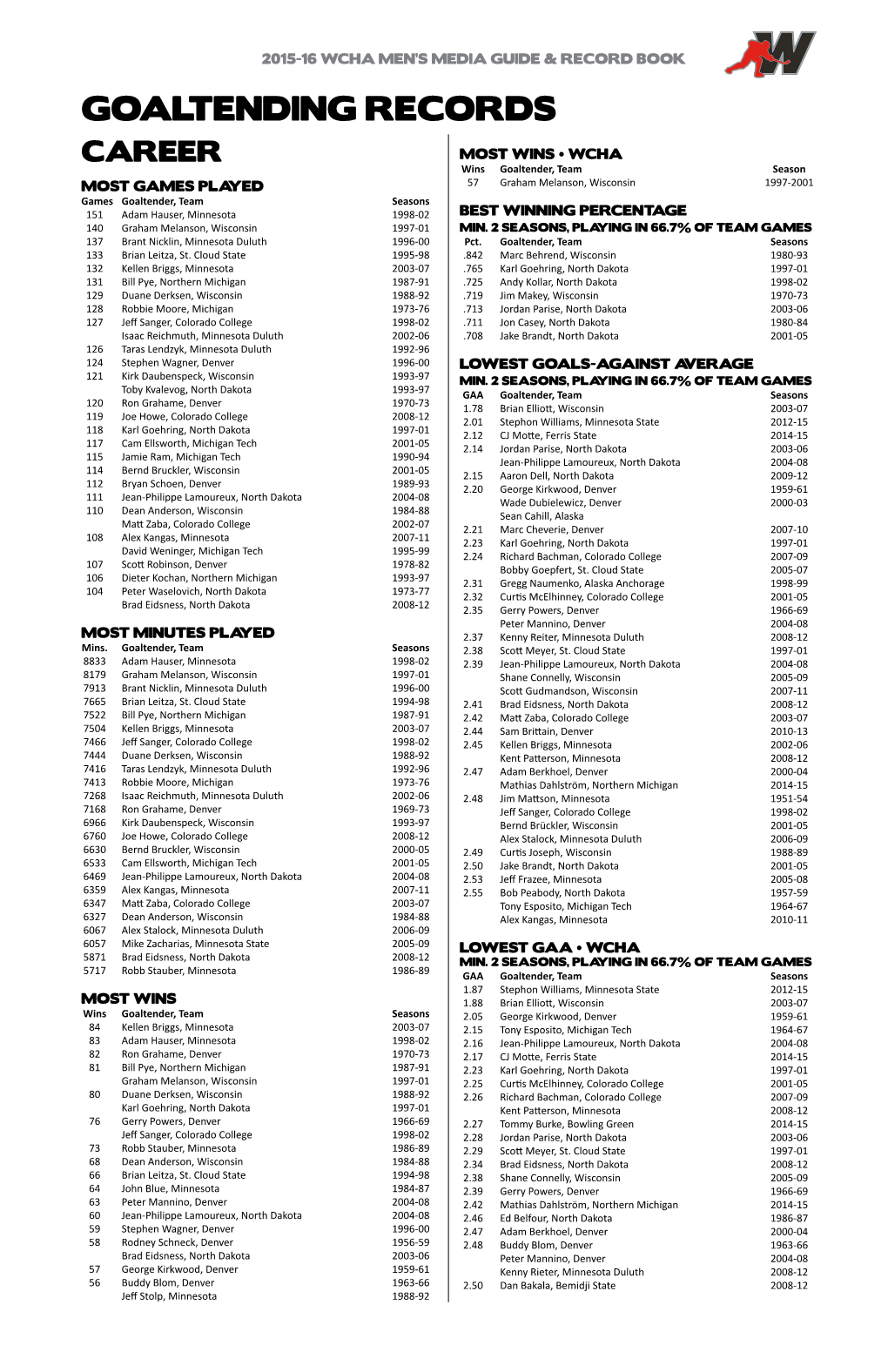 Goaltending Records