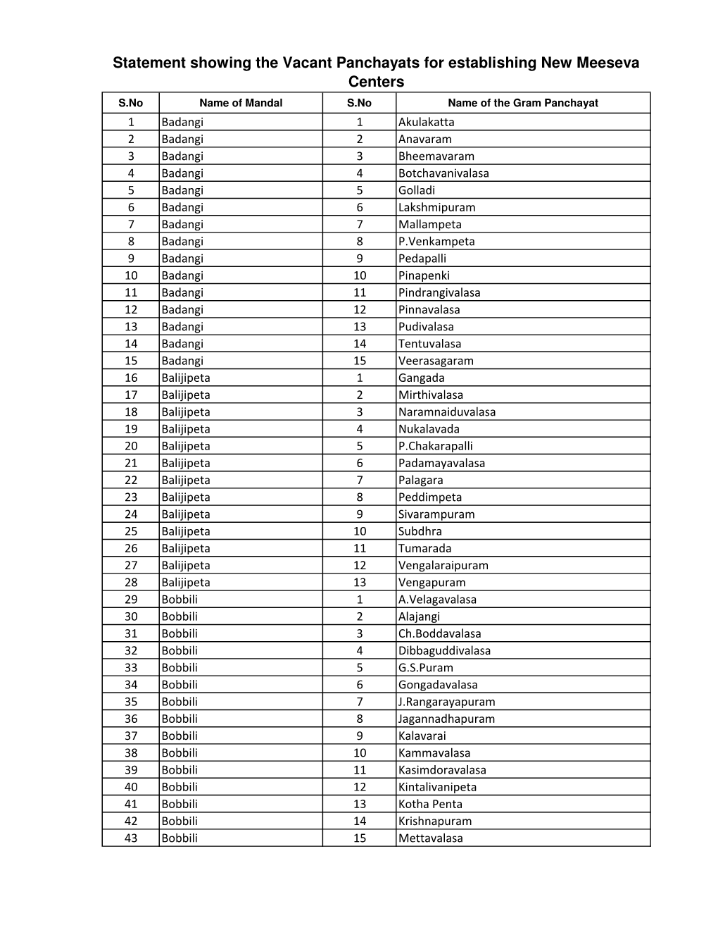 Vizianagaram District