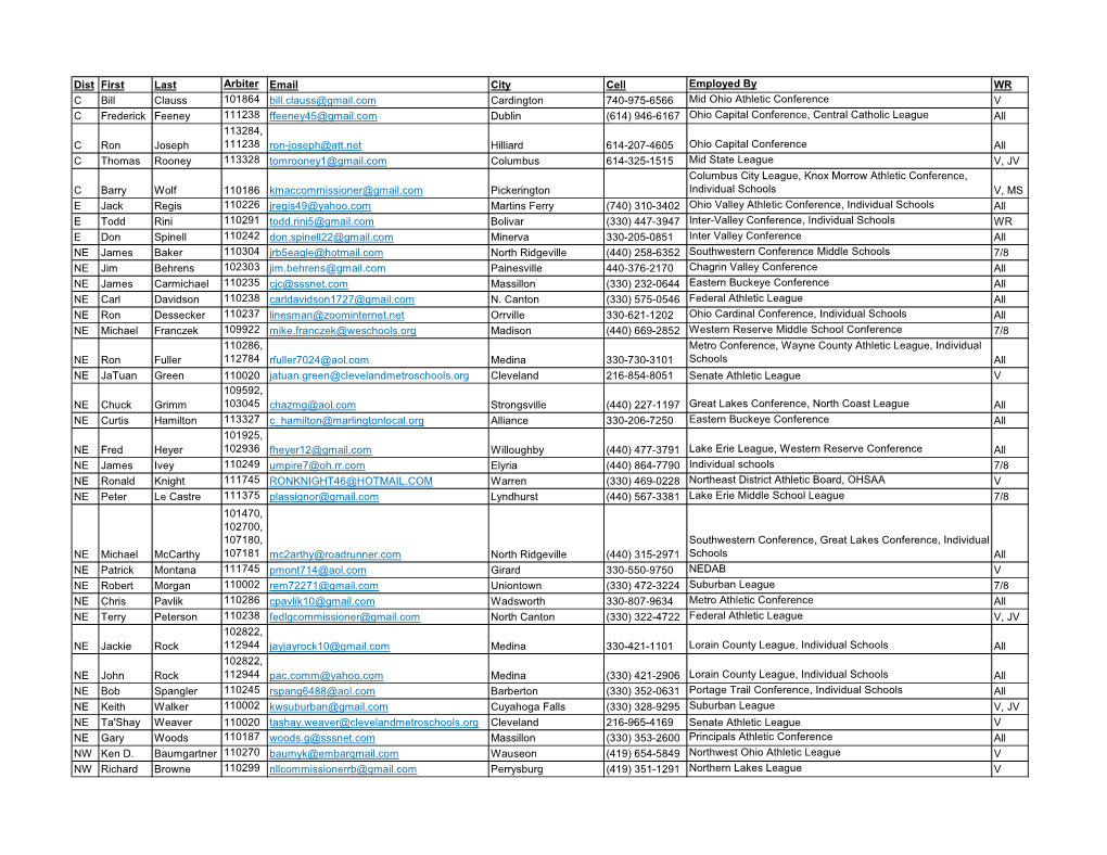 Dist First Last Arbiter Email City Cell Employed by WR C Bill Clauss