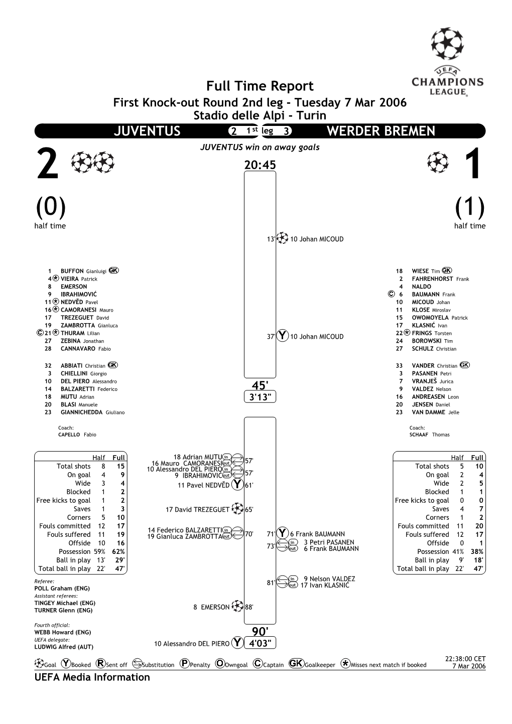 Full Time Report JUVENTUS WERDER BREMEN