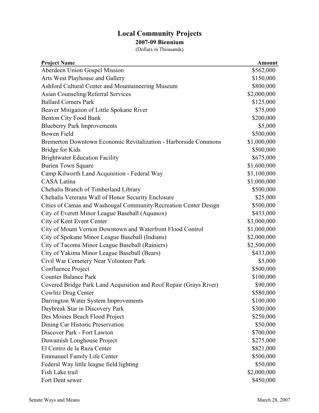 Local Community Projects 2007-09 Biennium (Dollars in Thousands)