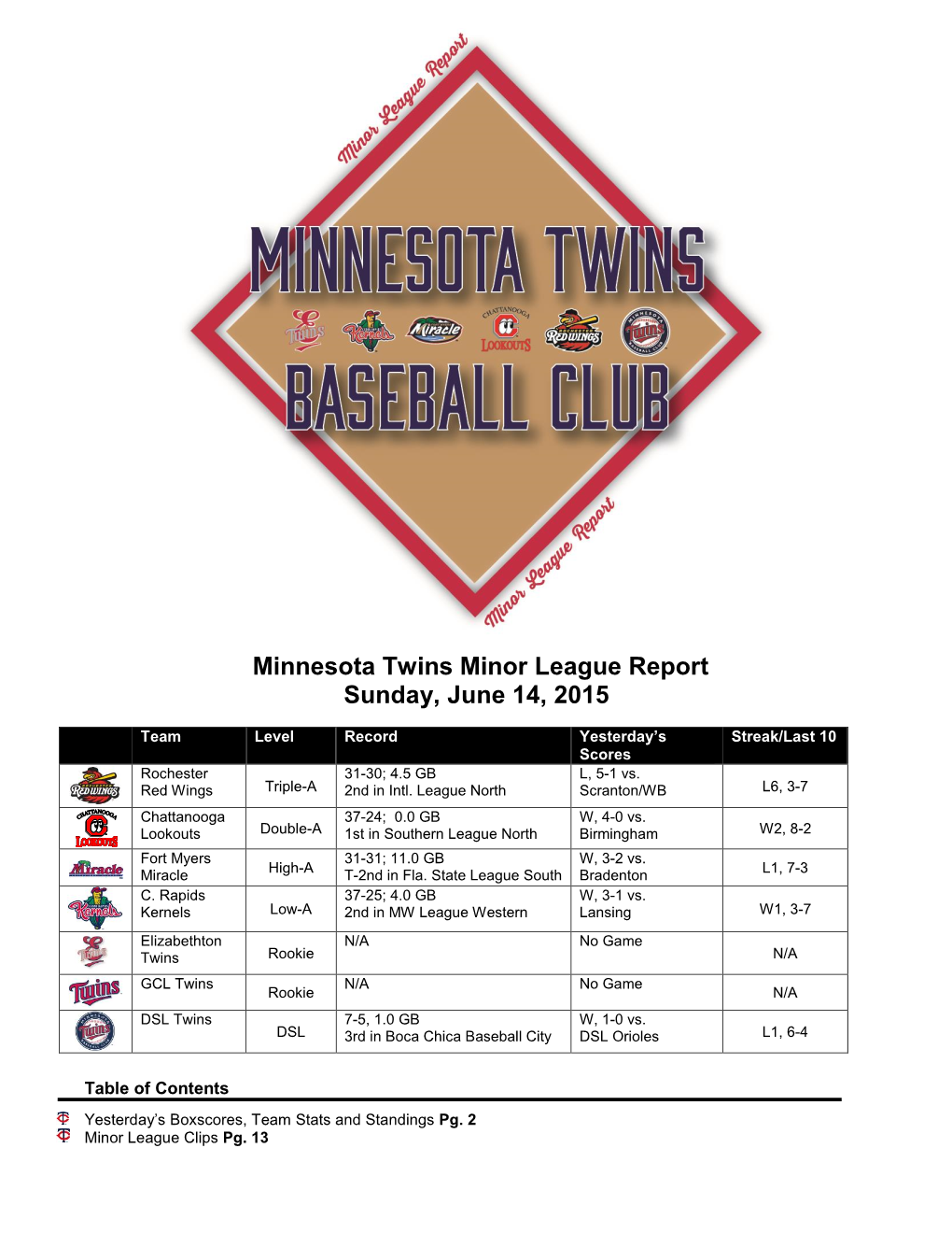 Minnesota Twins Minor League Report Sunday, June 14, 2015