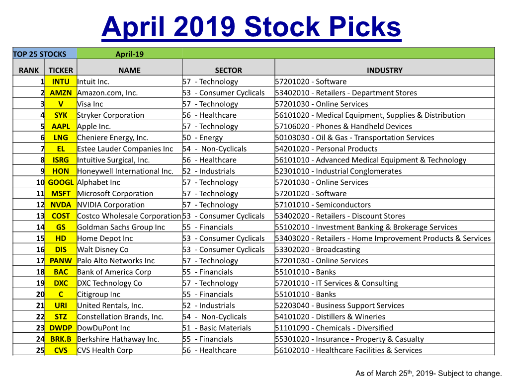 April 2019 Stock Picks TOP 25 STOCKS April-19 RANK TICKER NAME SECTOR INDUSTRY 1 INTU Intuit Inc